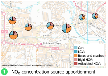 NOx concentration source apportionment image