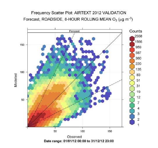 Model evaluation image