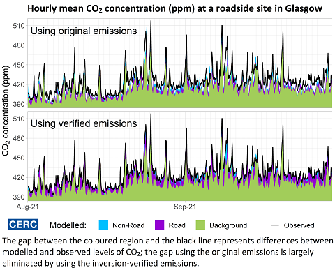 CO2 time series image