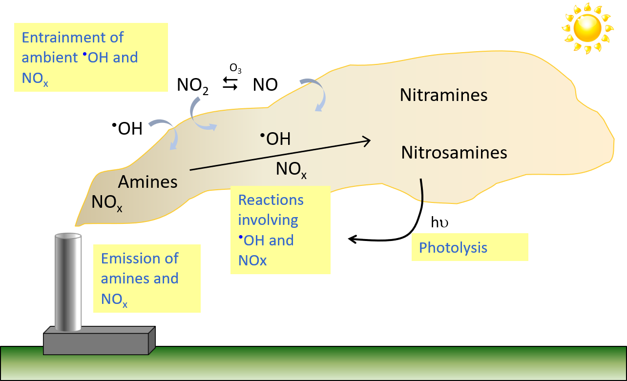 amine chemistry image