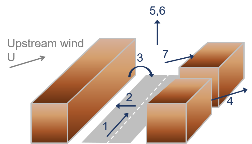 Figure of advanced canyon modelling