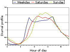 Example emissions profiles image